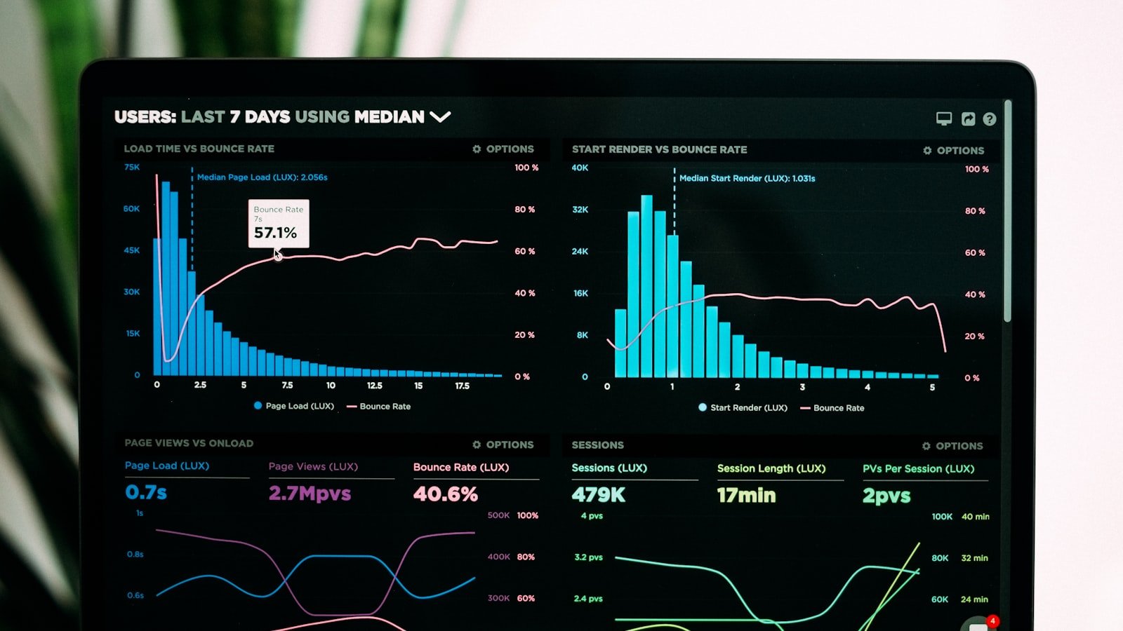 Python for Data Science